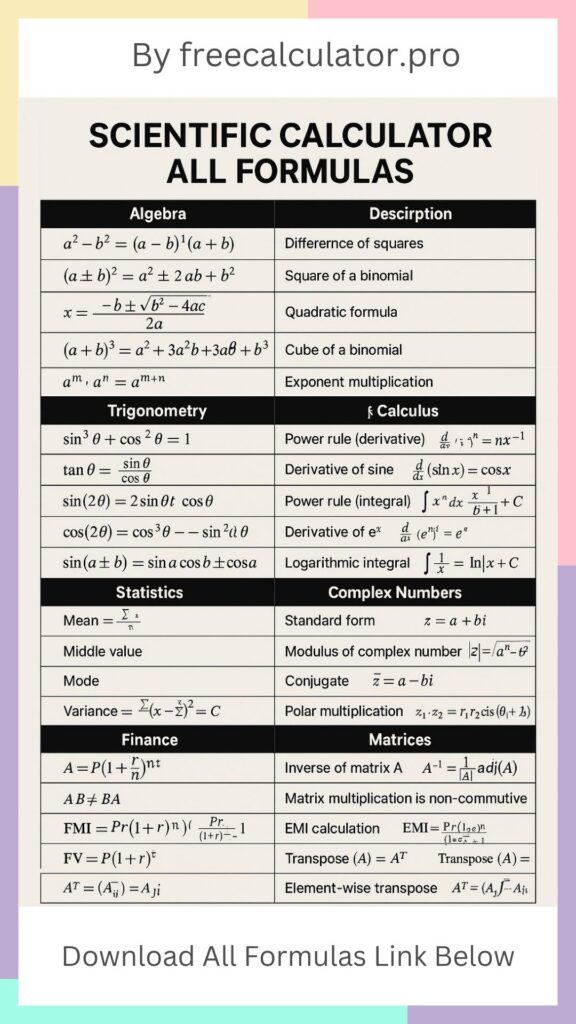 Scientific Calculator